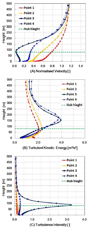 Fig. 7.