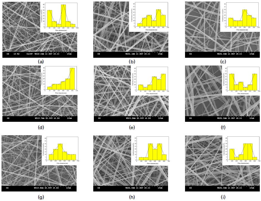 Fig. 3. Fig. 3.