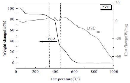 Fig. 6. Fig. 6.