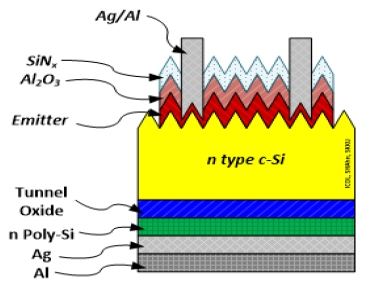 Fig. 2.