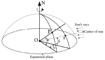 Fig. 3.