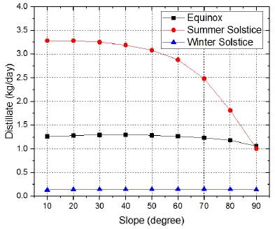 Fig. 9.