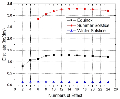 Fig. 10.