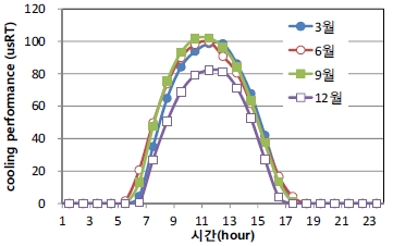 Fig. 8.