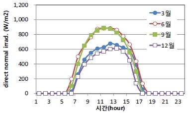 Fig. 9.