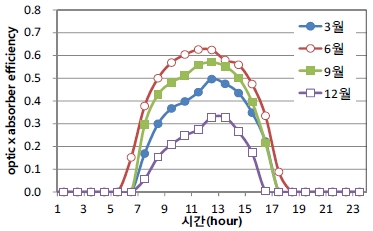 Fig. 10.
