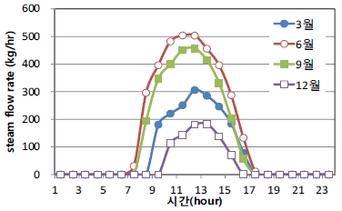 Fig. 11.