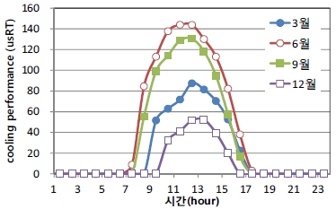 Fig. 12.