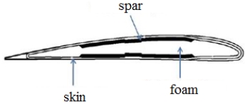 Fig. 1.