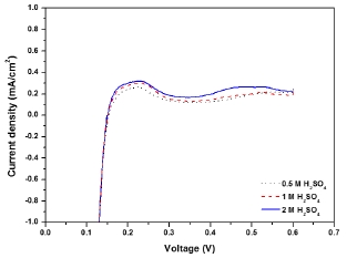 Fig. 8.