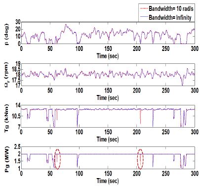 Fig. 10.