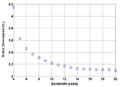 Fig. 12.