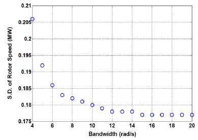Fig. 13.