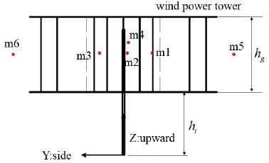 Fig. 3.