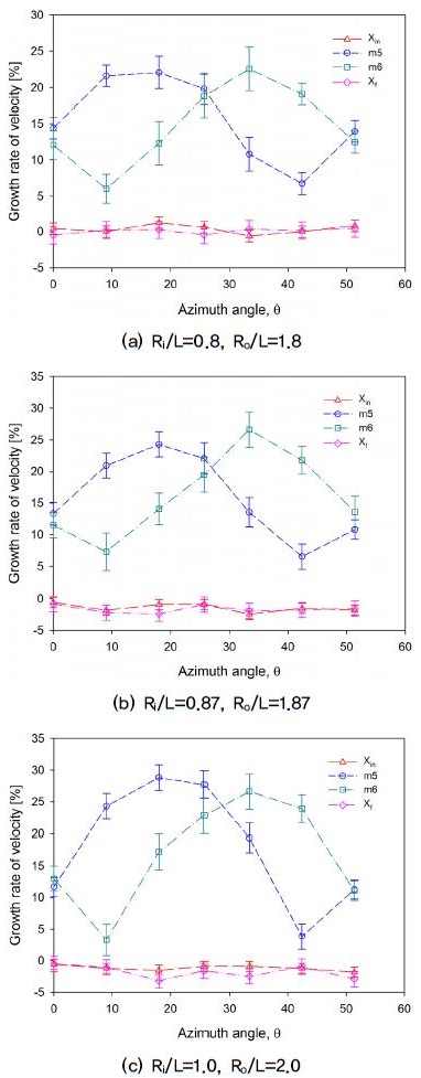 Fig. 8.