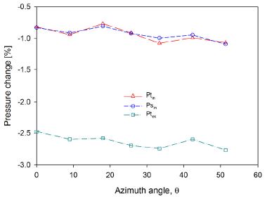 Fig. 9.