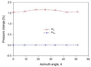 Fig. 10.