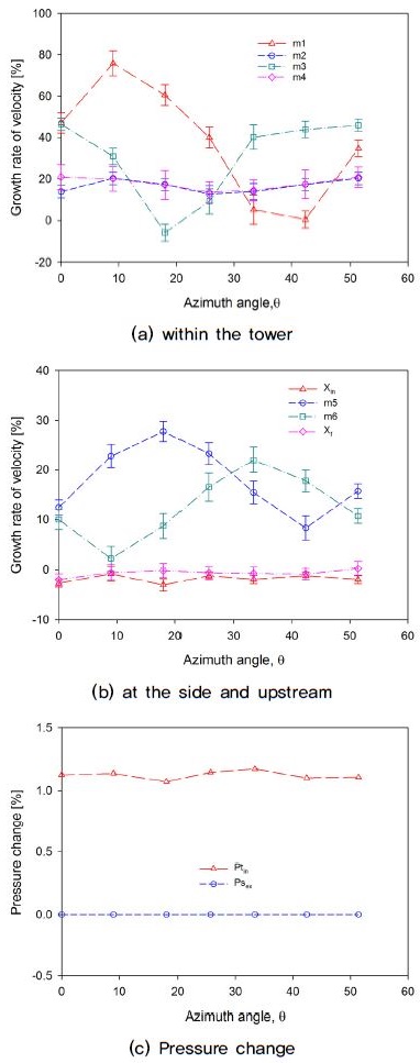 Fig. 11.