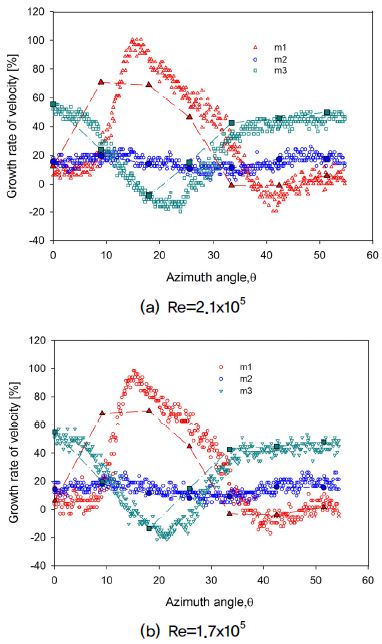Fig. 12.