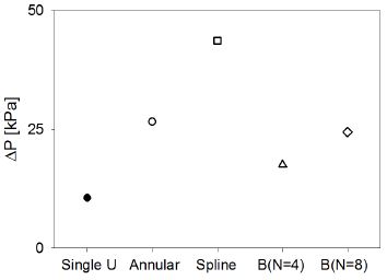 Fig. 9.