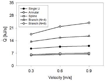 Fig. 10.