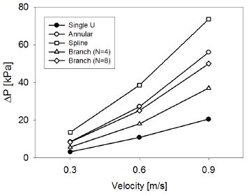Fig. 11.