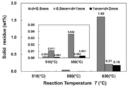 Fig. 10.