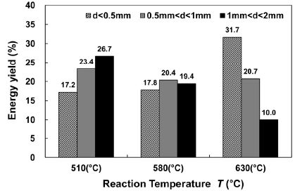 Fig. 11.
