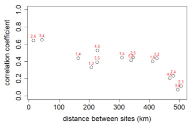 Fig. 7.