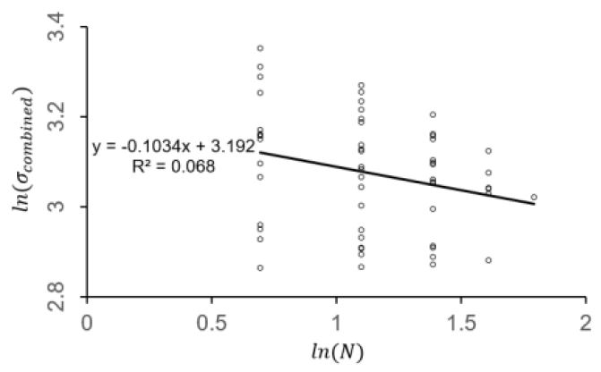 Fig. 8. Fig. 8.