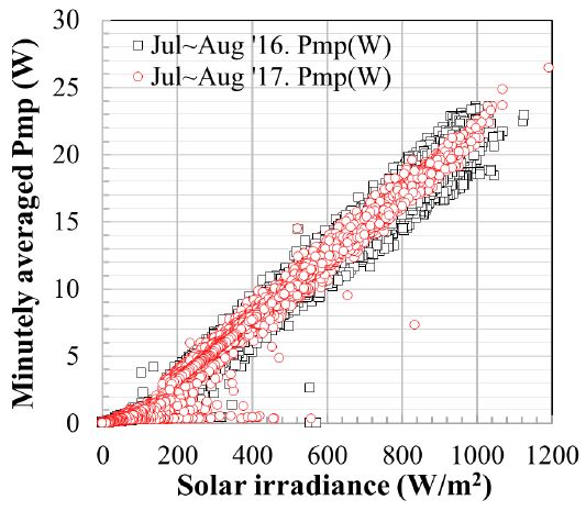 Fig. 9.