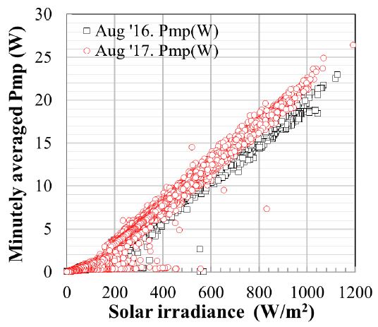 Fig. 10.