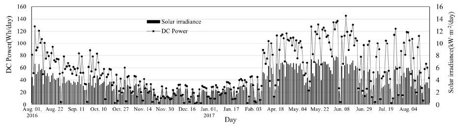 Fig. 15.