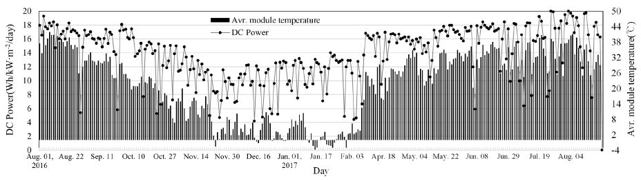 Fig. 16.