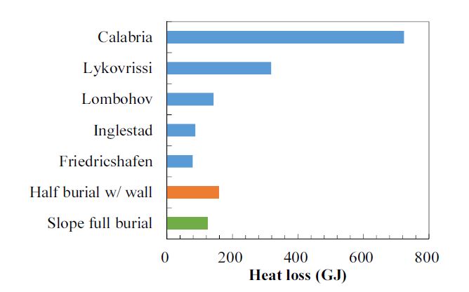 Fig. 10.