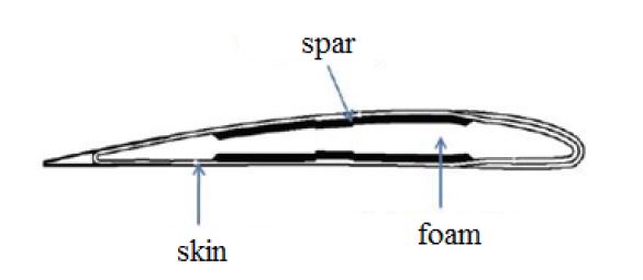 Fig. 1.