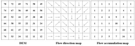 Fig. 3.