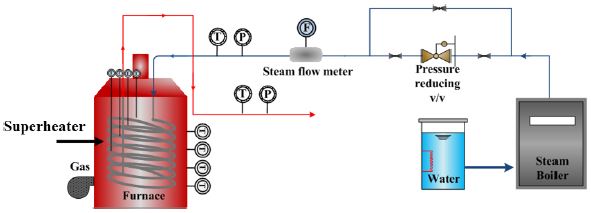 Fig. 2.