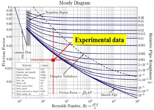 Fig. 8.