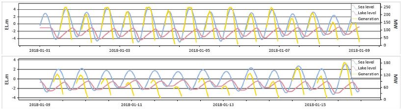Fig. 6.