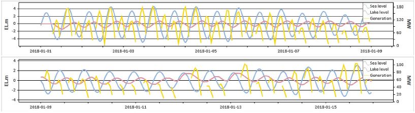 Fig. 10.