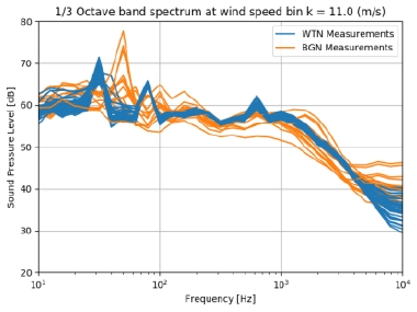 Fig. 10.