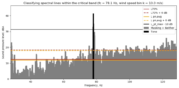 Fig. 11.