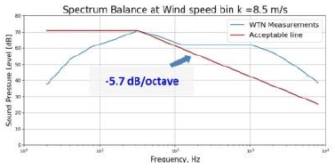 Fig. 12.