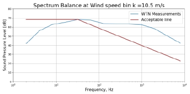 Fig. 13.