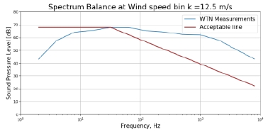 Fig. 14.