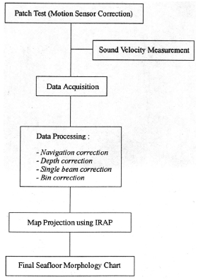 Fig. 10.