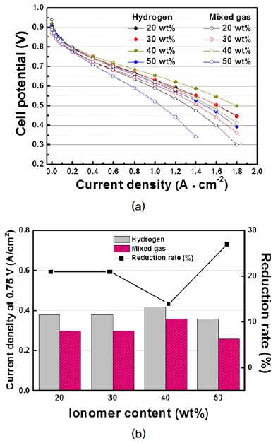 Fig. 4. Fig. 4.