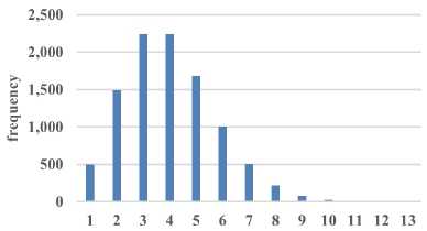 Fig. 6.