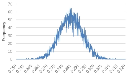 Fig. 8.